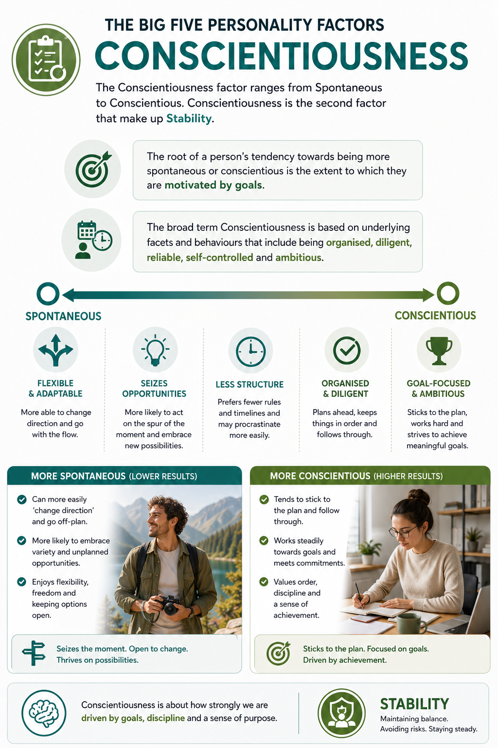 Conscientiousness
