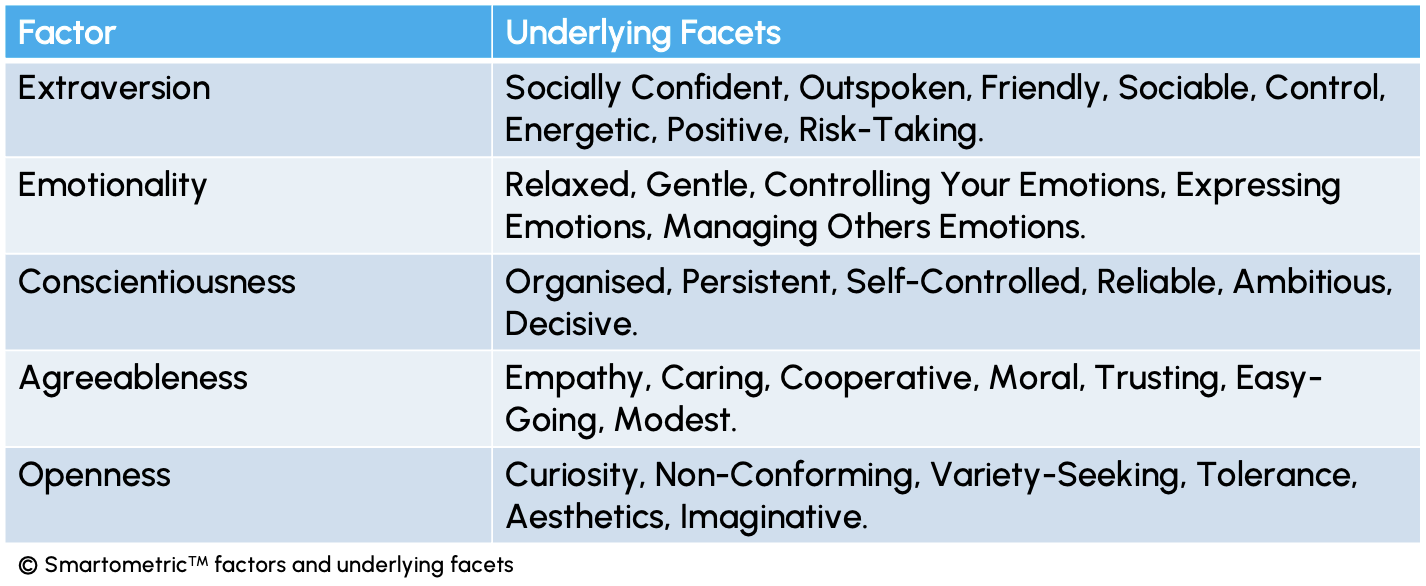 Smartometric_Factors_and_Facest